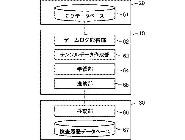 6438612-ゲームプログラムを検査するためのシステム、方法、プログラム、機械学習支援装置、及びデータ構造 図000008