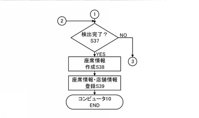 6441509-コンピュータシステム、店舗情報提供方法及びプログラム 図000008