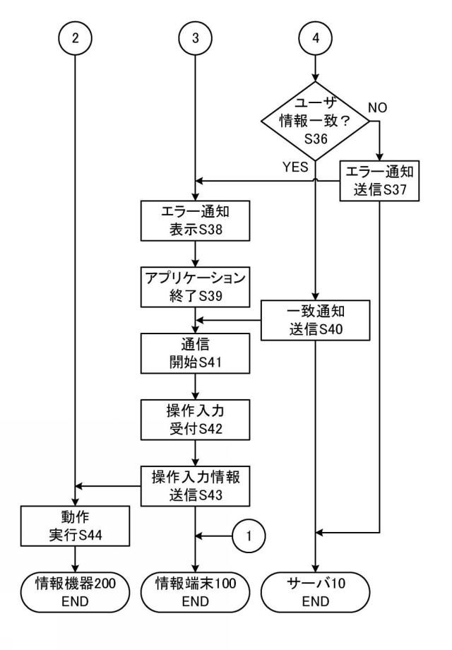 6441544-情報機器操作システム、情報機器操作方法及びプログラム 図000008