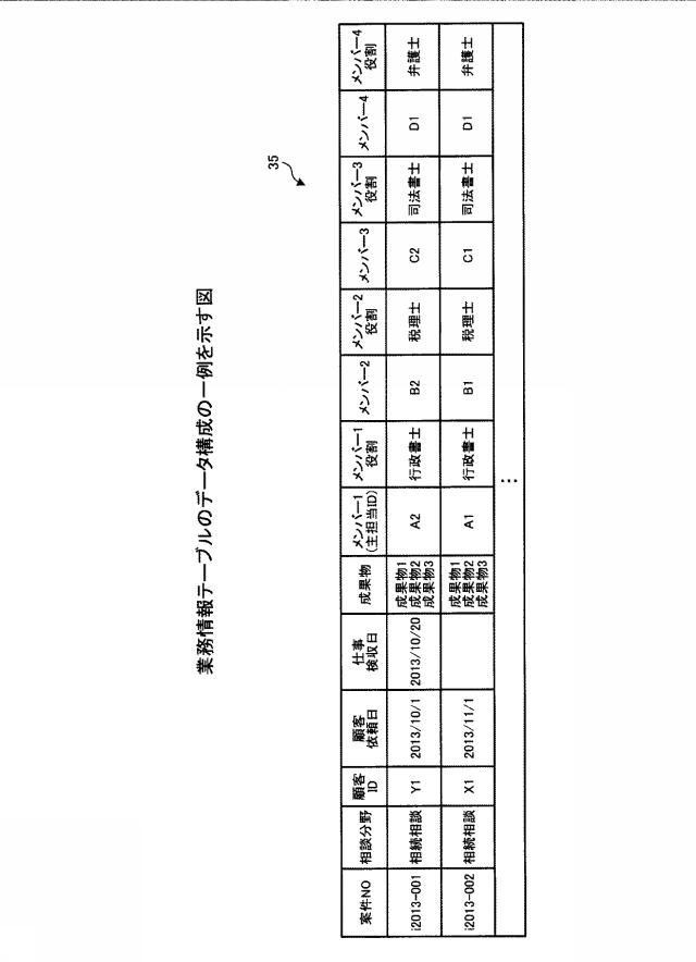 6442139-作業支援装置、作業支援方法および作業支援プログラム 図000008