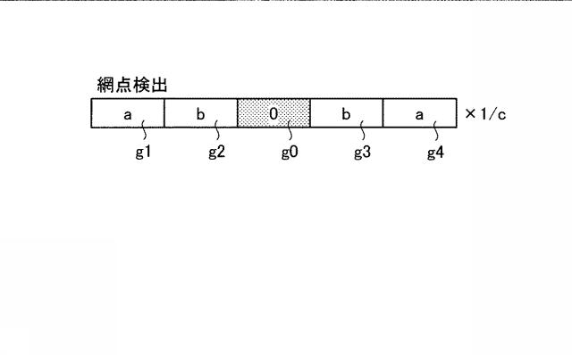 6442846-画像処理装置、画像処理方法、およびプログラム 図000008