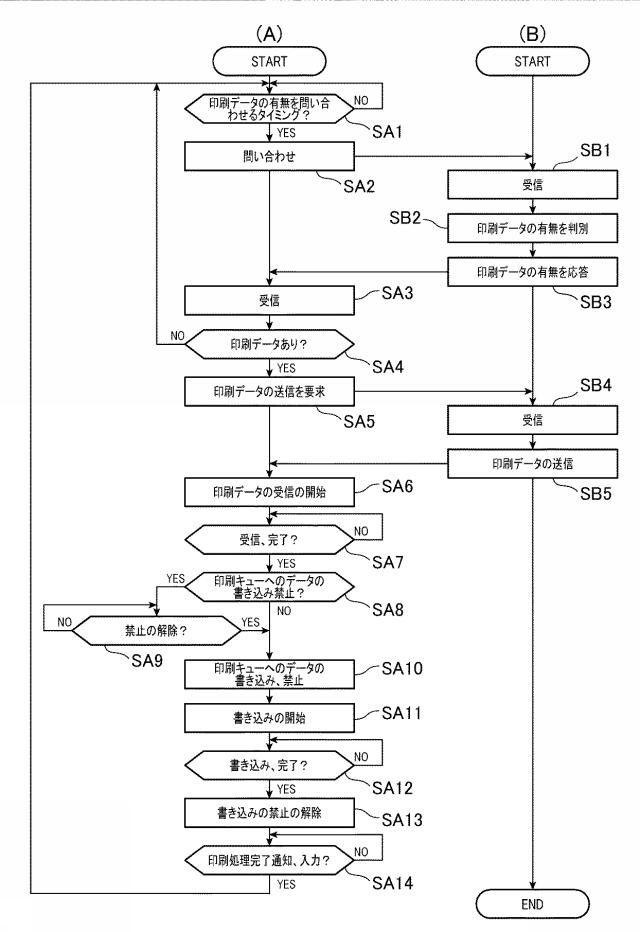 6442870-印刷データ処理システム、情報処理装置、及び、印刷装置 図000008