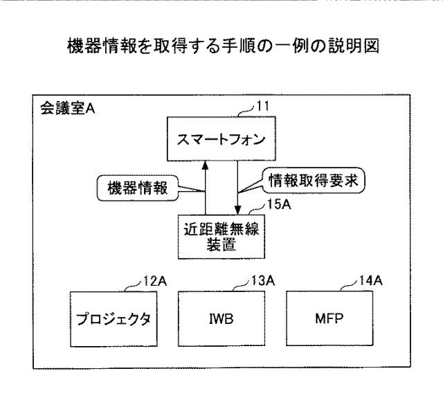 6442940-情報処理システム、情報処理装置、機器制御方法及びプログラム 図000008