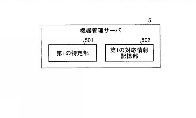 6442976-画像形成装置、ブラウザの制御方法およびプログラム 図000008