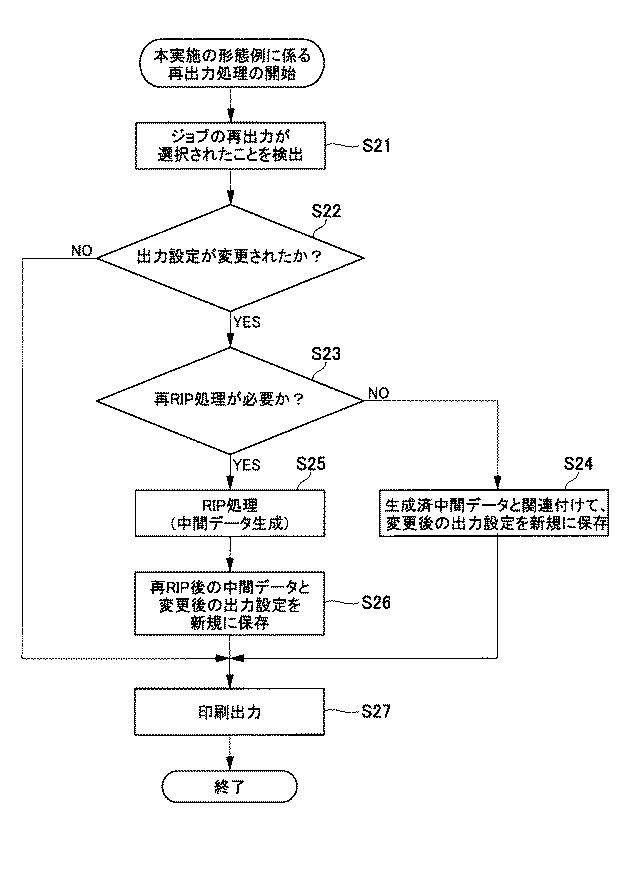 6442992-情報処理装置、情報処理方法及びプログラム 図000008