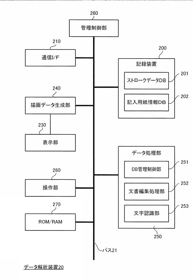 6442995-情報処理装置、情報処理システム及びプログラム 図000008