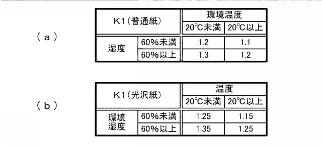 6443185-インクジェットプリンタ、及び印刷方法 図000008