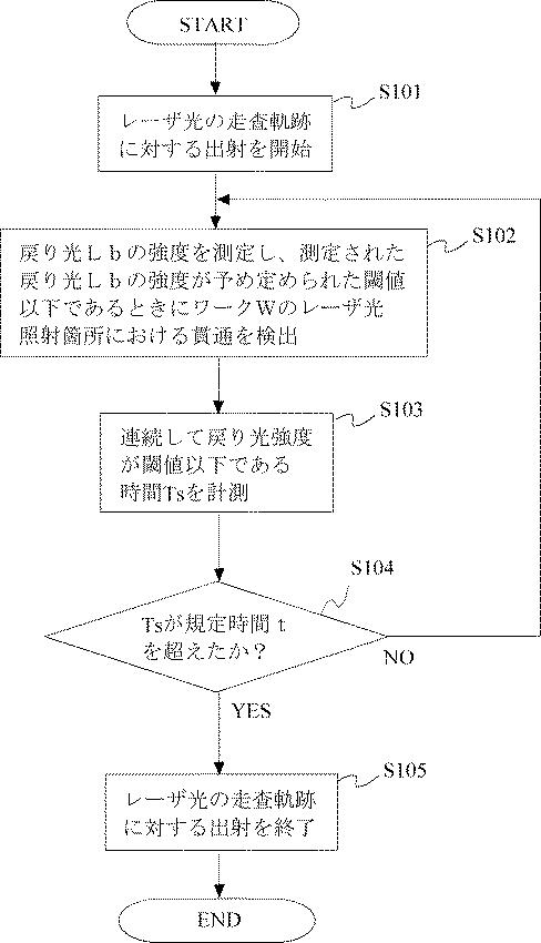 6443251-レーザ穴あけ装置 図000008