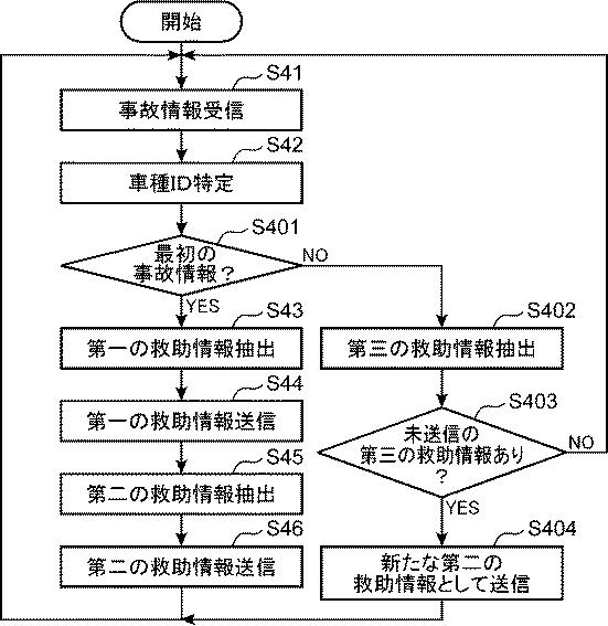 6443477-緊急通報システム、緊急通報装置及び緊急通報方法 図000008