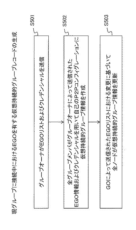 6443549-無線ピアツーピアネットワークにおける高速接続メカニズム 図000008