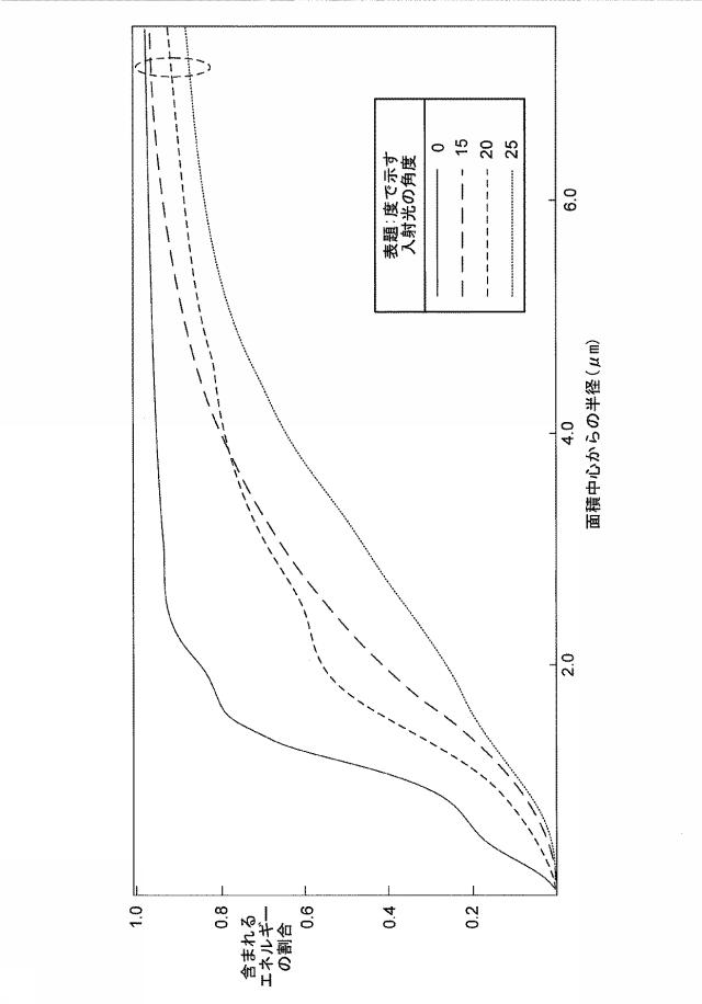 6444431-対象物の動き検出および特徴化のための撮像装置 図000008