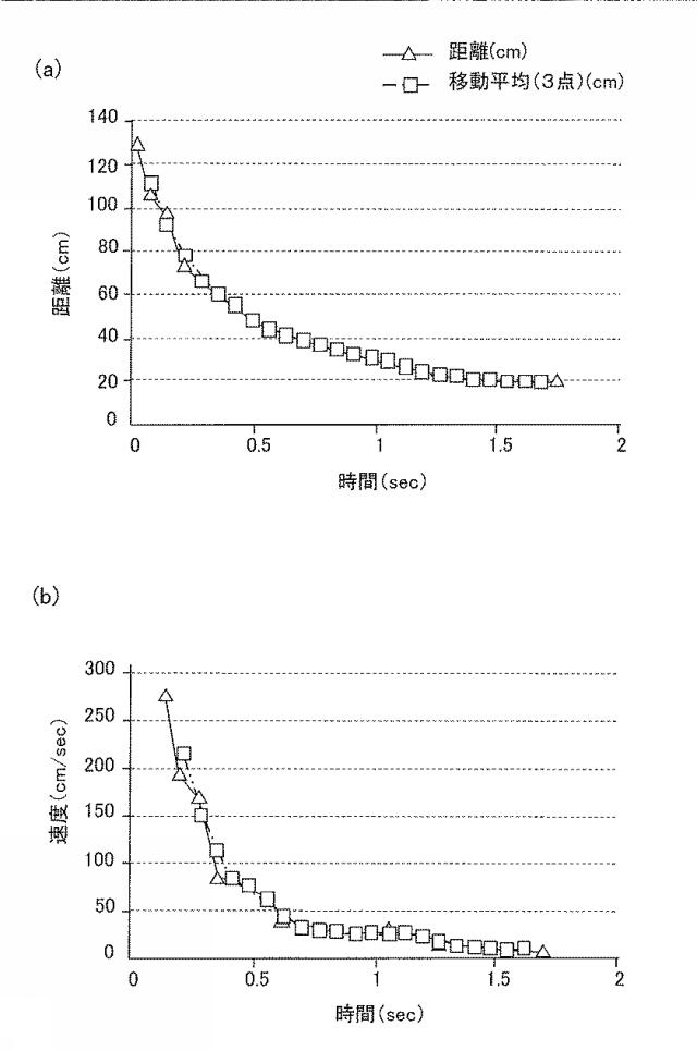 6444638-ユーザ検出方法とユーザ検出装置及び画像形成装置 図000008