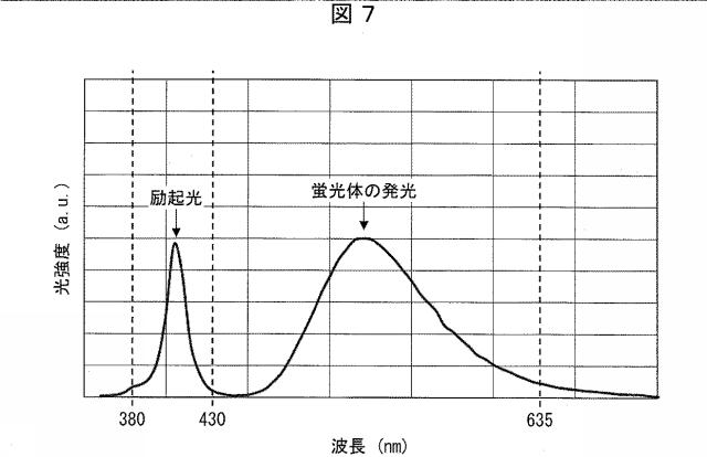 6445187-光照射装置および光治療器 図000008
