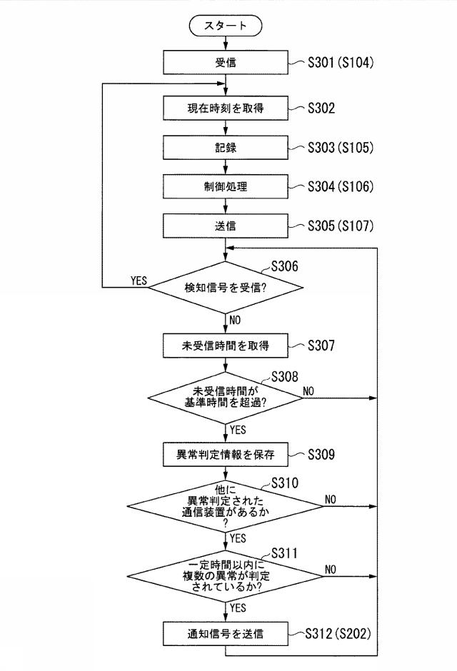 6445321-制御装置、判定方法及びコンピュータプログラム 図000008