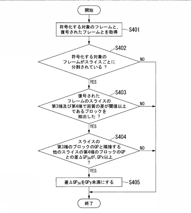 6445404-符号化方法及び符号化プログラム 図000008
