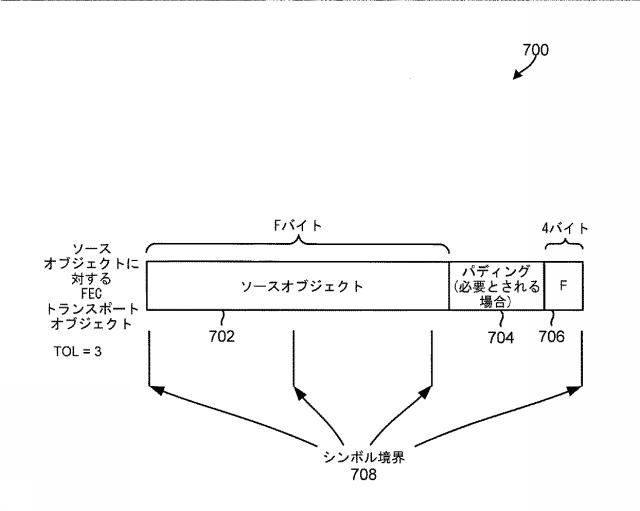 6445527-ブロードキャスト／マルチキャスト対応ネットワークを通じたオブジェクトのフローの配信のための方法 図000008