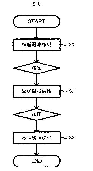 6445601-全固体電池の製造方法、全固体電池の製造装置及び全固体電池 図000008