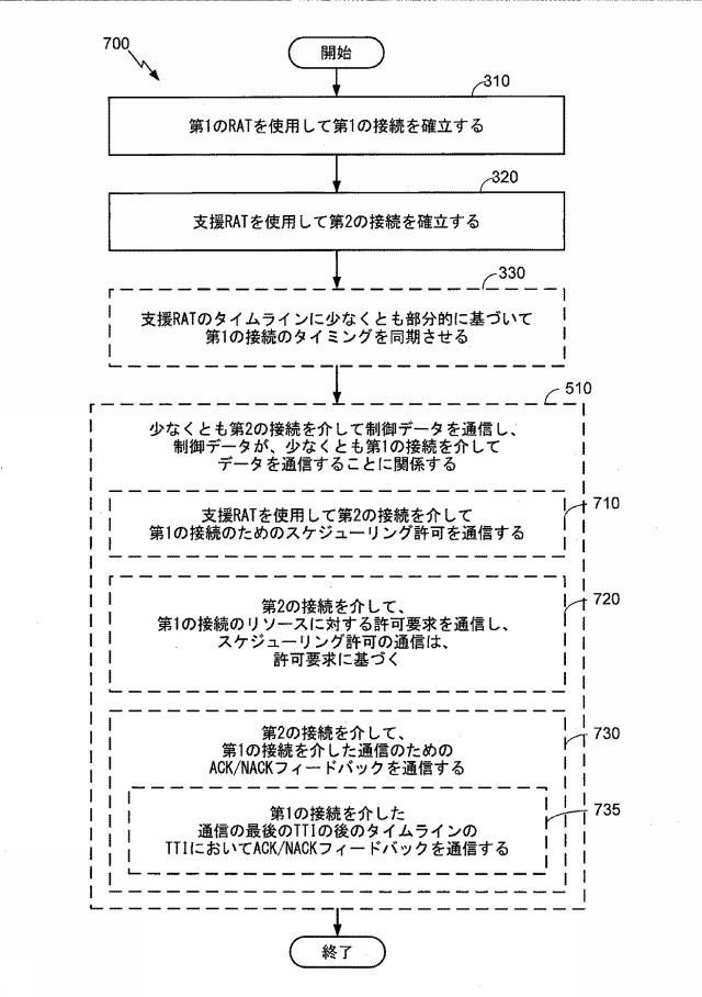 6445714-別の無線アクセス技術（ＲＡＴ）を使用したＲＡＴ通信を支援するための技法 図000008