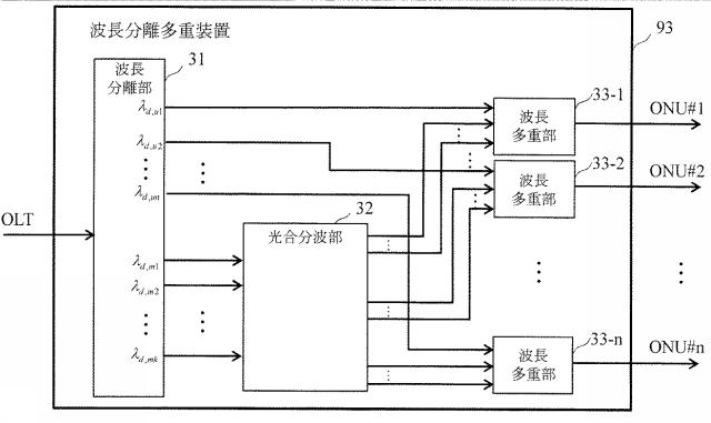 6449060-波長分離多重装置及び光通信システム並びに波長分離多重方法 図000008