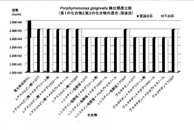 6449136-歯周病原因菌の分析方法 図000008