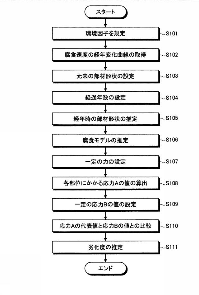 6449754-推定方法 図000008