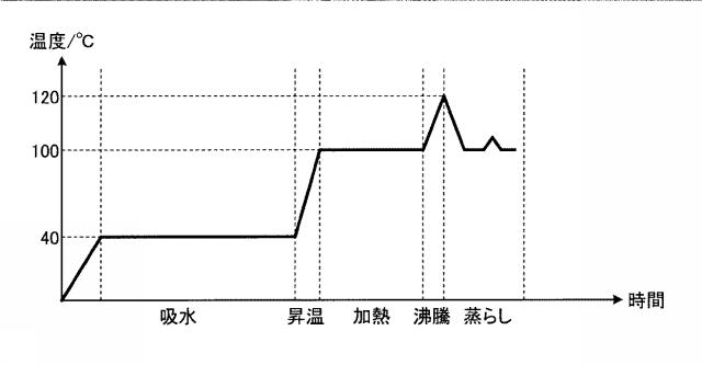 6450861-電気炊飯器の炊飯制御方法及び電気炊飯器 図000008