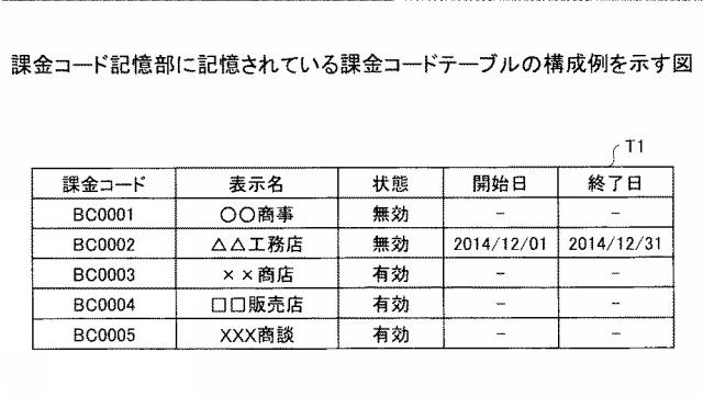 6455331-情報処理装置、情報処理システム、情報処理方法、及びプログラム 図000008