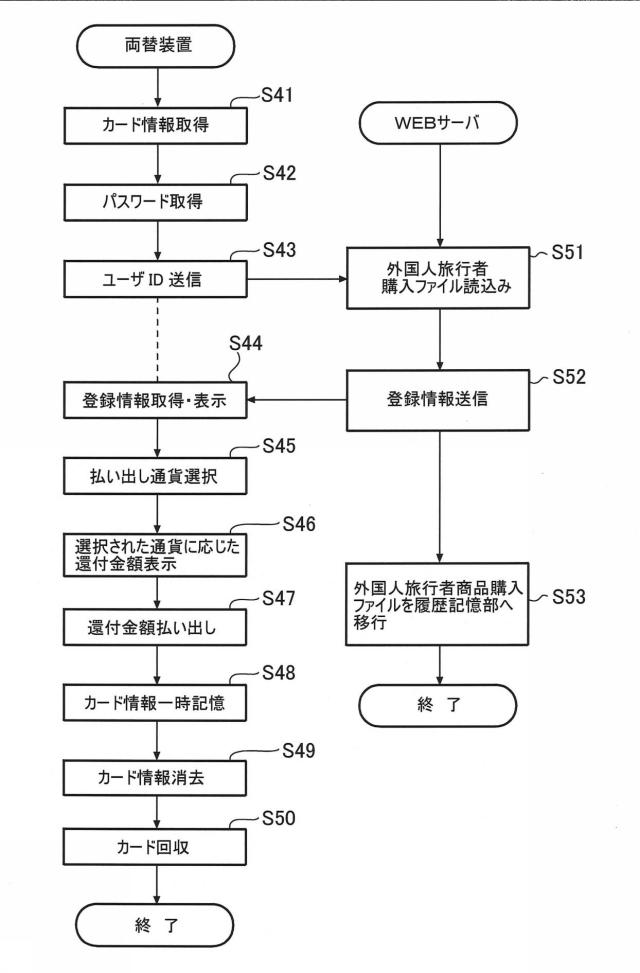 6457888-両替装置及びそれを備える税金還付システム 図000008