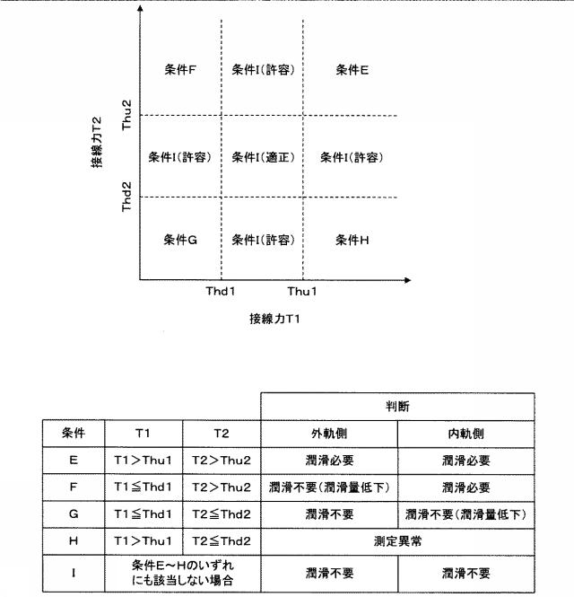 6458220-軌道の潤滑管理方法 図000008