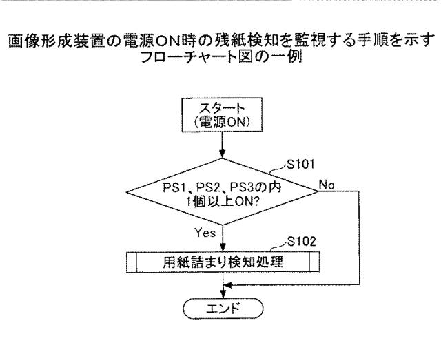 6459217-用紙搬送監視装置、画像形成装置 図000008