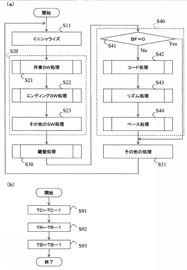 6459237-自動伴奏装置、電子楽器、自動伴奏方法および自動伴奏プログラム 図000008