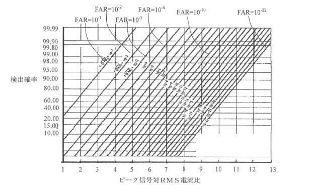 6466933-障害物識別及び回避システム並びに方法 図000008