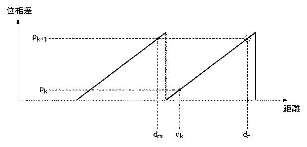 6469295-手術支援装置、その制御方法、並びに手術支援システム 図000008