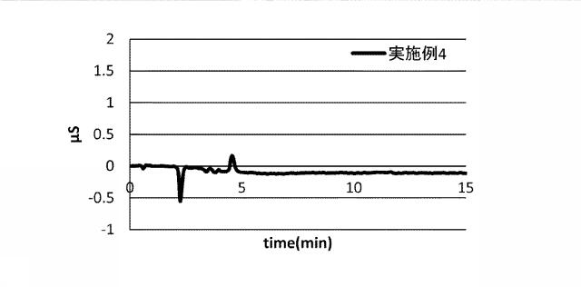 6469504-フッ化クロム（ＩＩＩ）水和物及びその製造方法 図000008