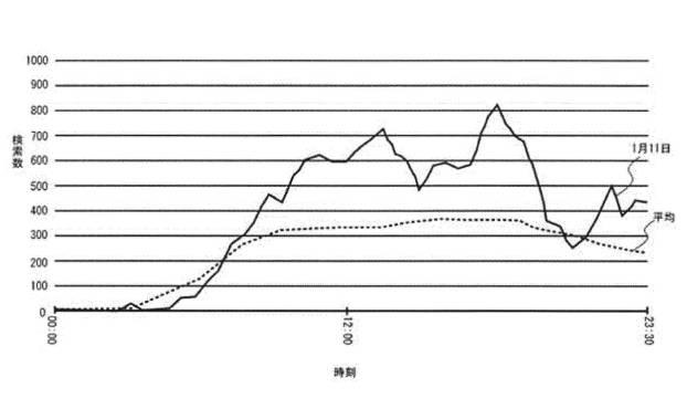 6470351-情報処理システム、情報処理サーバ、情報処理方法、および、情報処理プログラム 図000008