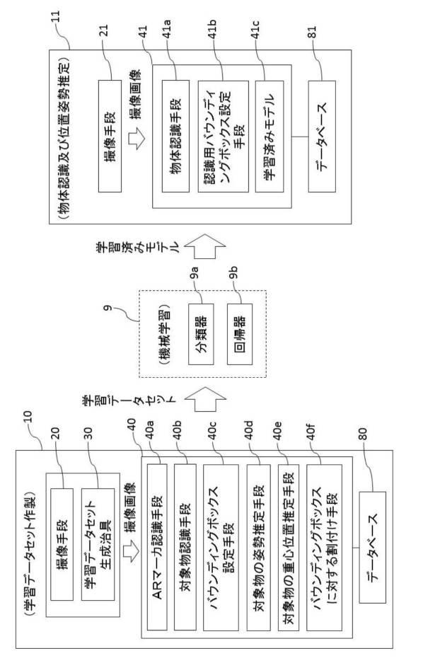 6474179-学習データセット作製方法、並びに、物体認識及び位置姿勢推定方法 図000008