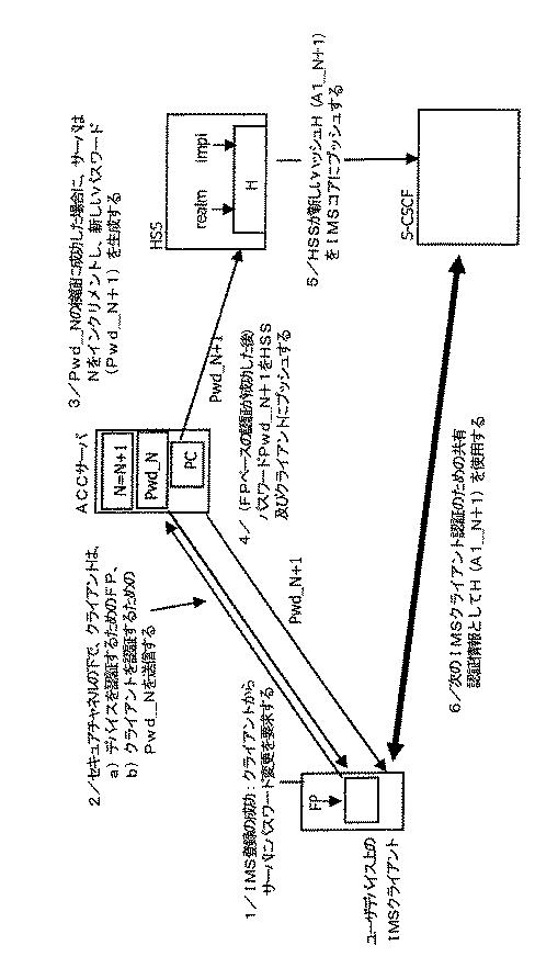 6475366-サービスへのアクセスを管理する方法 図000008