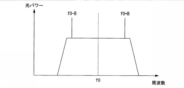 6475574-クロストーク推定システム及びクロストーク推定方法 図000008