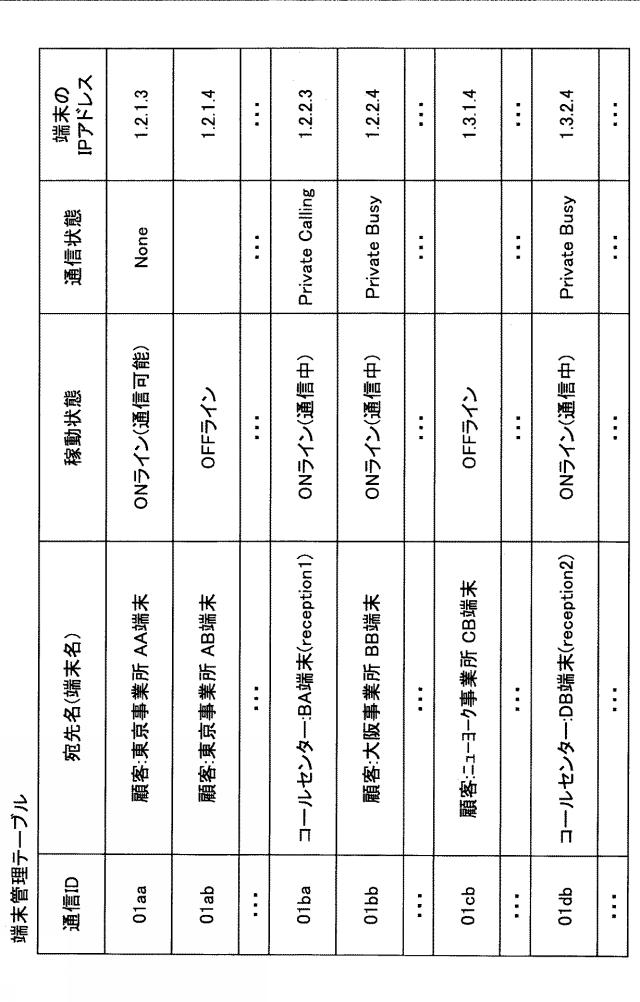 6477697-制御システム、通信システム、制御方法及びプログラム 図000008