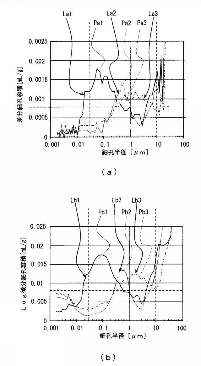 6478759-セメント組成物 図000008