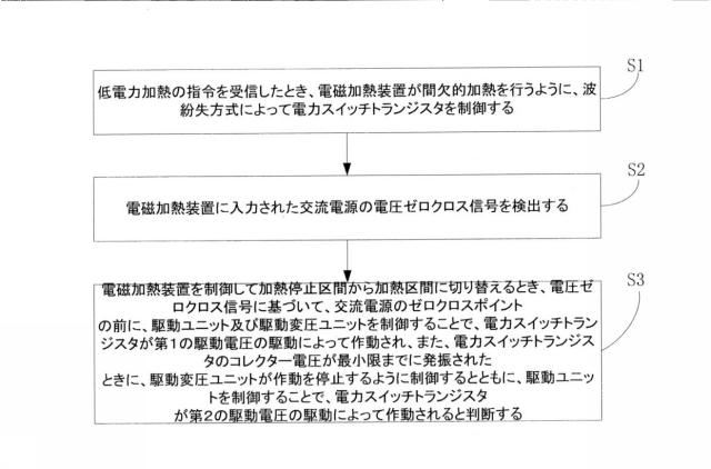 6480083-電磁加熱装置及びその加熱制御回路、並びに低電力加熱制御方法 図000008