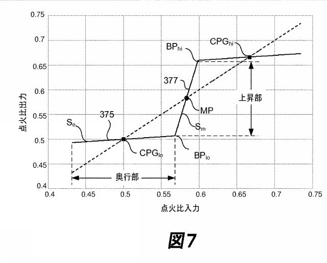 6484210-スキップファイアエンジン制御における点火比管理 図000008