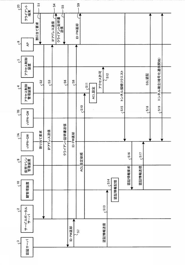 6487392-クライアント端末認証システム及びクライアント端末認証方法 図000008