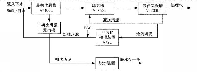 6490114-有機性廃水の生物処理方法 図000008