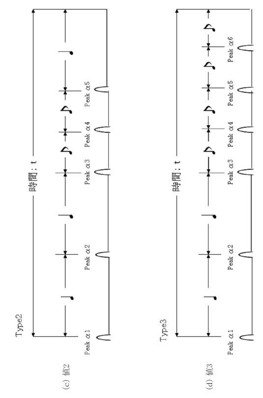 6492516-電子楽器、電子楽器における楽音パラメータ制御方法およびプログラム 図000008