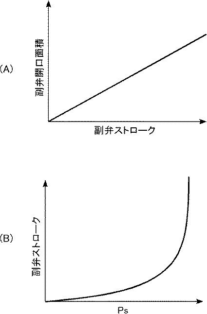 6500186-可変容量圧縮機用制御弁 図000008