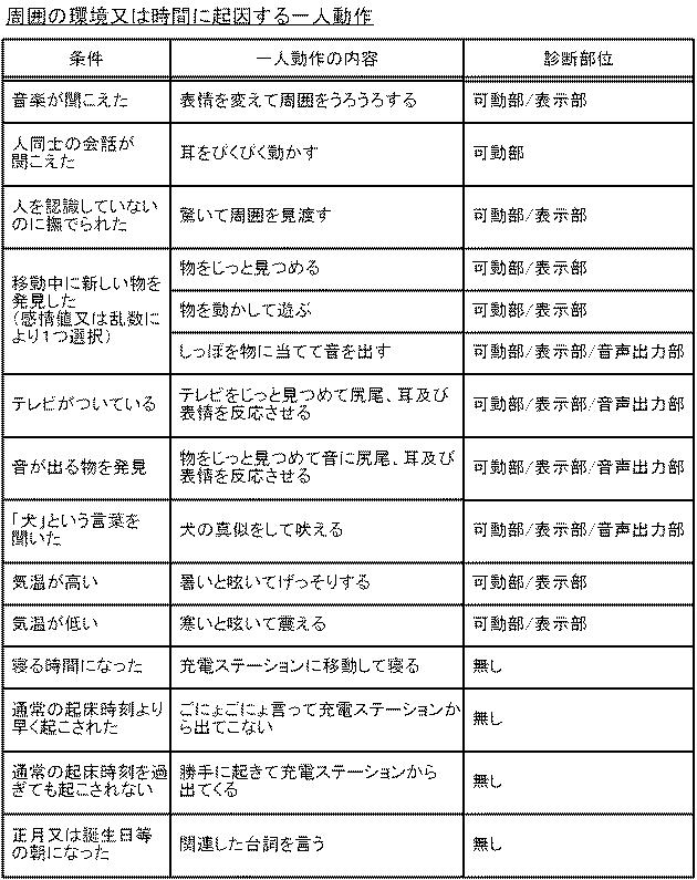 6500867-ロボット、故障診断システム、故障診断方法及びプログラム 図000008