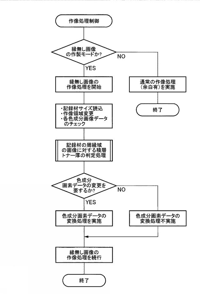 6503811-画像形成装置 図000008