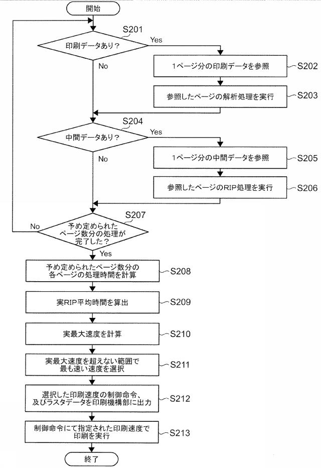 6503827-印刷制御装置、印刷装置及びプログラム 図000008