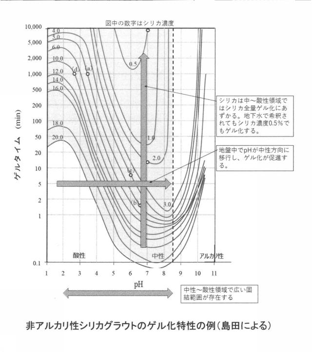 6504587-地盤注入材および地盤注入工法 図000008